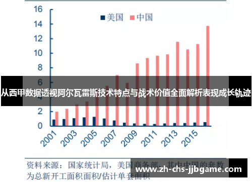 从西甲数据透视阿尔瓦雷斯技术特点与战术价值全面解析表现成长轨迹